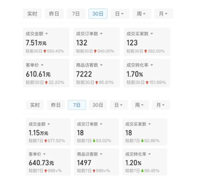 图片[2]| 某付费文章：从0开始做拼多多18天收入86600元，客单价600块稳定日销过万，我都做对了什么?| 网创圈
