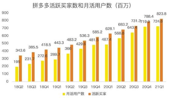蓝海项目拼多多视频带货课，2022年入百万新风口【视频教程+软件】| 网创圈
