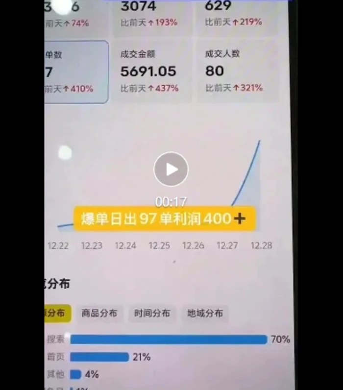 图片[2]| 闲鱼电影票自动化，年底开启月入 2W + 的财富通道，可自动化(内附独家秘籍)| 网创圈