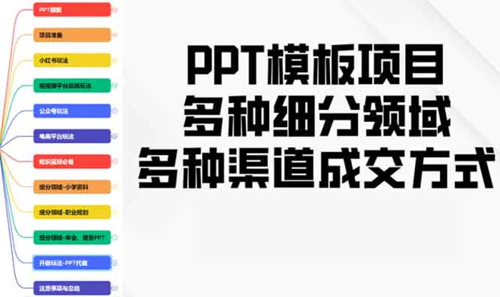 （13942期）PPT模板项目，多种细分领域，多种渠道成交方式，实操教学| 网创圈