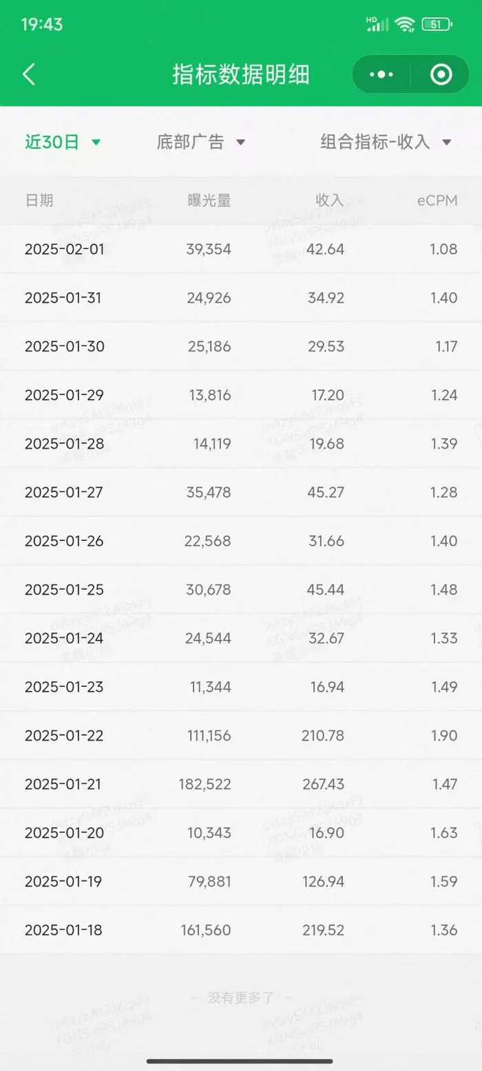 图片[2]| 职场牛马福音！0基础复制、粘贴日搞300+？这套玩法竟是2025新风口？| 网创圈