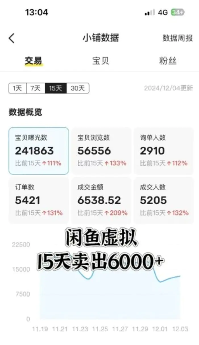 图片[2]| 闲鱼虚拟资料月入过W，0成本，自动发货，双层收益| 网创圈