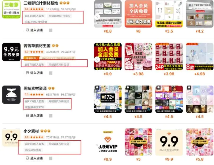 图片[2]| 0成本虚拟项目实战手把手教你落地，单店月入5k| 网创圈