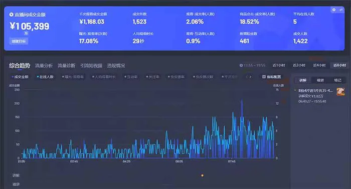 图片[2]| （14596期）智能Ai无人直播最强打法。单日收入1000+ 零违规零风控 小白轻松上手| 网创圈