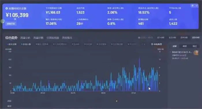 图片[2]| （14211期）日赚6000+！抖音小时达Ai无人直播躺赚新风口，0门槛吃官方亿级流量！| 网创圈