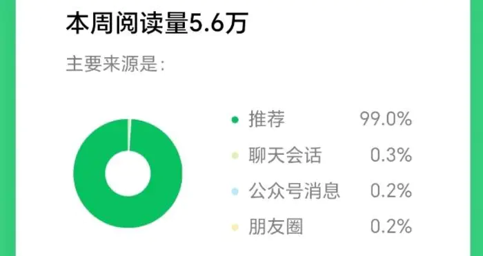 图片[2]| 2025小绿书AI美女图片领域，实操挣公众号流量主收益项目| 网创圈