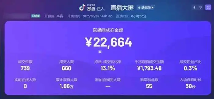 图片[2]| （14285期）靠不露脸读稿子直播，日入5000+，普通人直播带货的新风口，抖音破价直…| 网创圈
