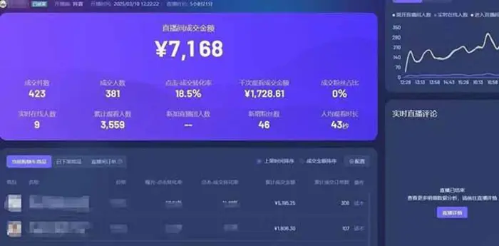 图片[4]| （14285期）靠不露脸读稿子直播，日入5000+，普通人直播带货的新风口，抖音破价直…| 网创圈