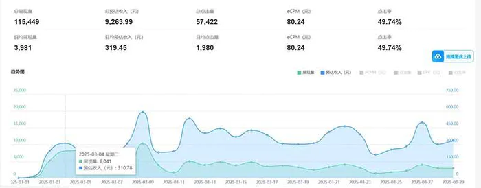 图片[2]| （14363期）老项目新玩法 广告变现 日入300+ 可批量操作 新手 小白可快速上手。| 网创圈