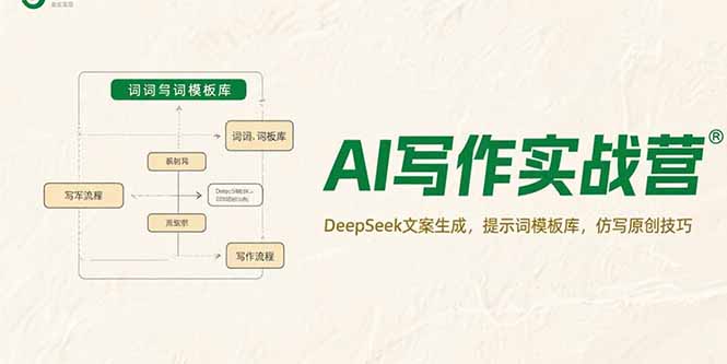 AI写作实战营，DeepSeek文案生成，提示词模板库，仿写原创技巧| 网创圈