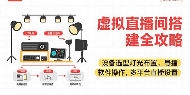 虚拟直播间搭建全攻略，设备选型灯光布置，导播软件操作，多平台直播设置| 网创圈