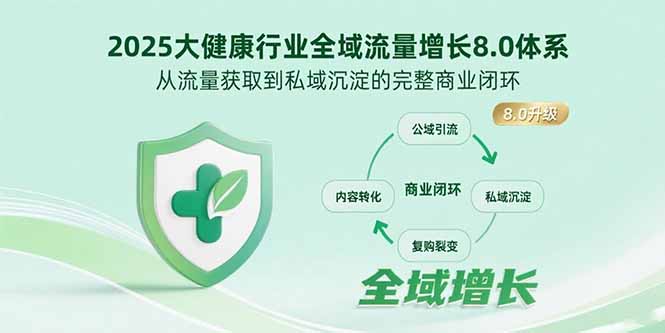 2025大健康行业全域流量增长8.0体系，从流量获取到私域沉淀的完整商业闭环| 网创圈
