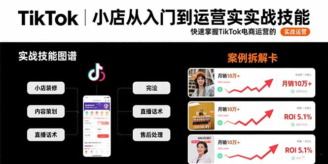 TikTok小店从入门到运营实战技能：快速掌握TikTok电商运营的完整方法论| 网创圈