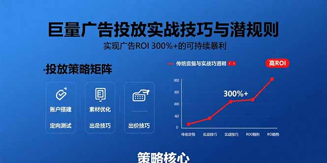 巨量广告投放实战技巧与潜规则：实现广告ROI 300%+的可持续暴利| 网创圈