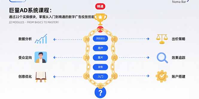 巨量AD系统课程：通过22个实操模块，掌握从入门到精通的数字广告投放技能| 网创圈