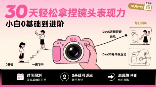30天轻松拿捏镜头表现力，小白0基础到进阶| 网创圈