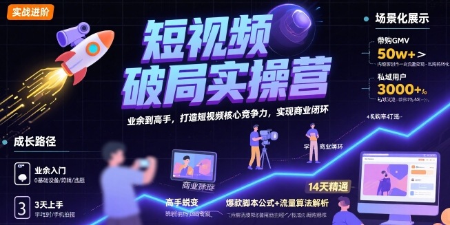 短视频破局实操营，业余到高手，打造短视频核心竞争力，实现商业闭环| 网创圈