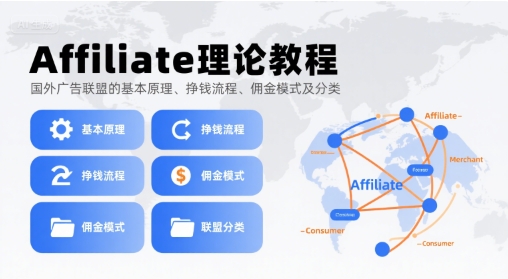 Affiliate理论教程，国外广告联盟的基本原理、挣钱流程、佣金模式及分类| 网创圈