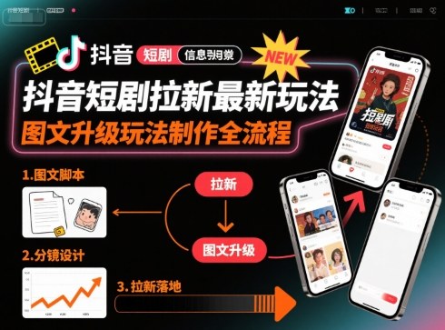 抖音短剧拉新最新玩法之图文升级玩法制作全流程，操作简单，0粉可做| 网创圈