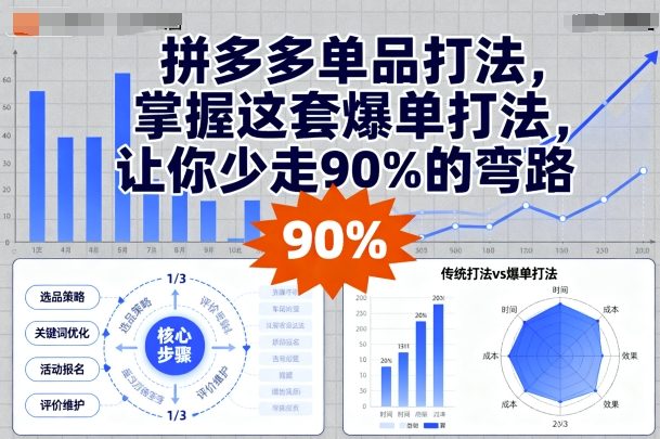 拼多多单品打法，掌握这套爆单打法，让你少走90%的弯路| 网创圈