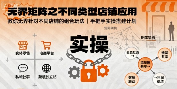 无界矩阵之不同类型店铺应用，教你无界针对不同类型店铺的组合玩法应用，手把手实操搭建计划| 网创圈