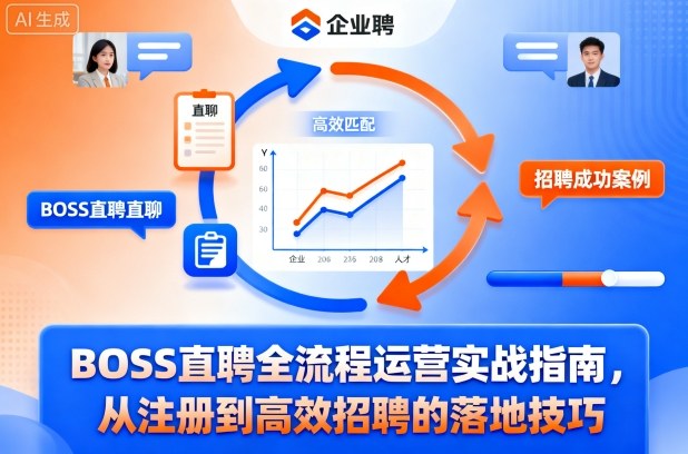 BOSS直聘全流程运营实战指南，从注册到高效招聘的落地技巧| 网创圈