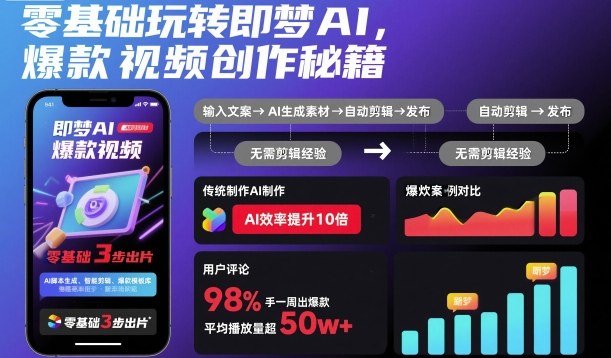 零基础玩转即梦AI，爆款视频创作秘籍| 网创圈