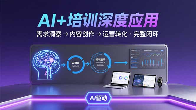 AI技术+培训领域深度应用：需求洞察-内容创作-运营转化  的完整闭环| 网创圈