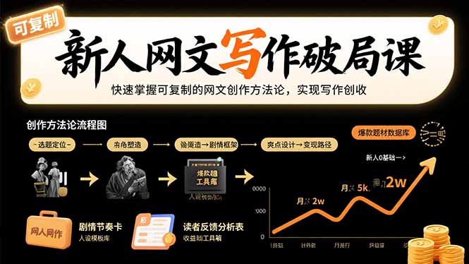 新人网文写作破局课：快速掌握可复制的网文创作方法论，实现写作创收| 网创圈