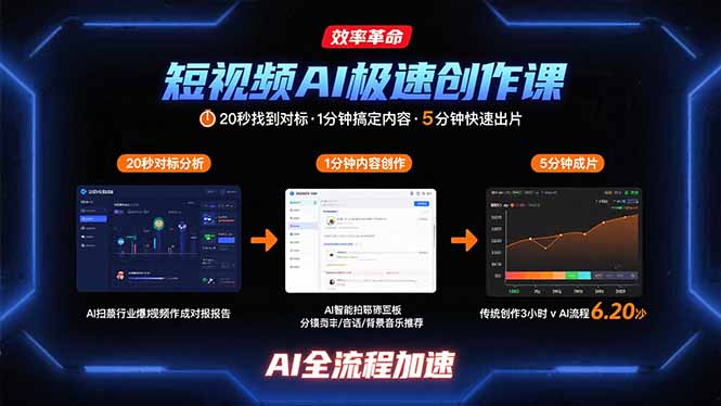 短视频AI极速创作课：20秒找到对标，1分钟搞定内容创作，5分钟快速出片| 网创圈