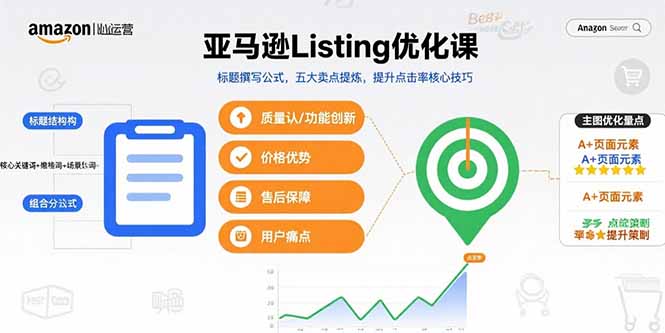 亚马逊Listing优化课，标题撰写公式，五大卖点提炼，提升点击率核心技巧| 网创圈