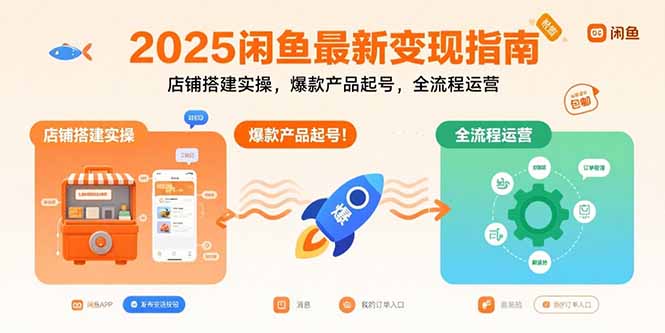 2025闲鱼最新变现指南：店铺搭建实操，爆款产品起号，全流程运营| 网创圈