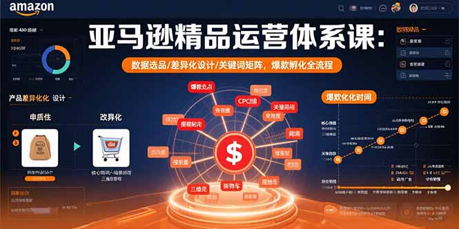 亚马逊精品运营体系课：数据选品/差异化设计/关键词矩阵，爆款孵化全流程| 网创圈