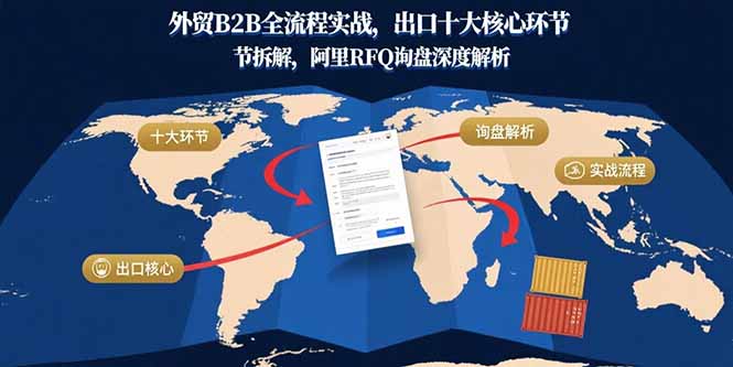 外贸B2B全流程实战，出口十大核心环节拆解，阿里RFQ询盘深度解析| 网创圈