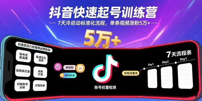 抖音快速起号训练营，7天冷启动标准化流程，单条视频涨粉5万+| 网创圈