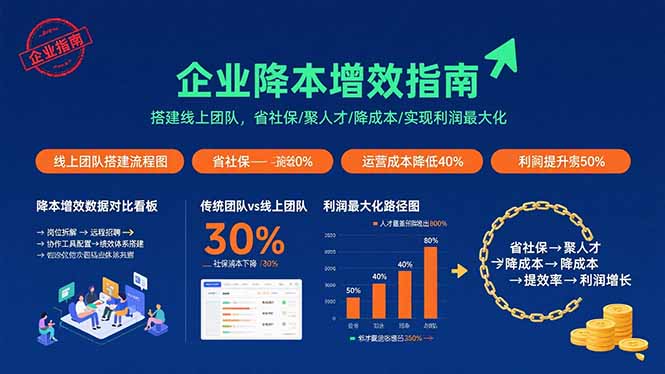 企业降本增效指南：搭建线上团队，省社保/聚人才/降成本/实现利润最大化| 网创圈