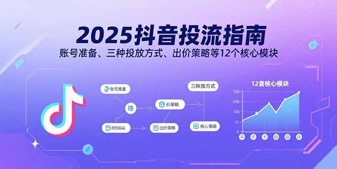 2025抖音投流指南，账号准备、三种投放方式、出价策略等12个核心模块| 网创圈