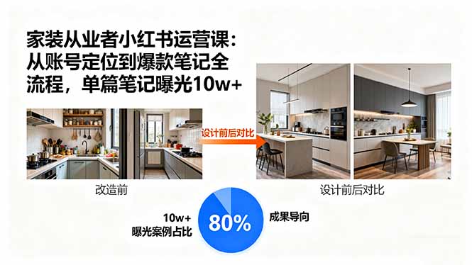 家装从业者小红书运营课：从账号定位到爆款笔记全流程，单篇笔记曝光10w+| 网创圈