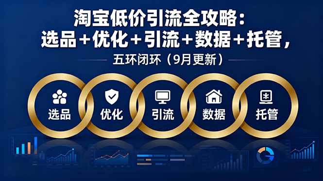 淘宝低价引流全攻略：选品＋优化＋引流＋数据＋托管，五环闭环(9月更新| 网创圈