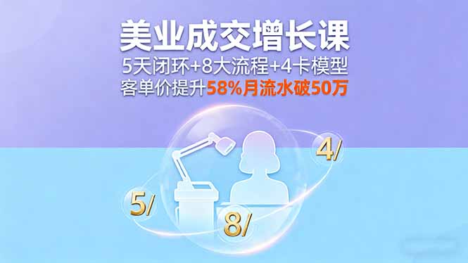 美业成交增长课，5天闭环+8大流程+4卡模型，客单价提升58%月流水破50万| 网创圈