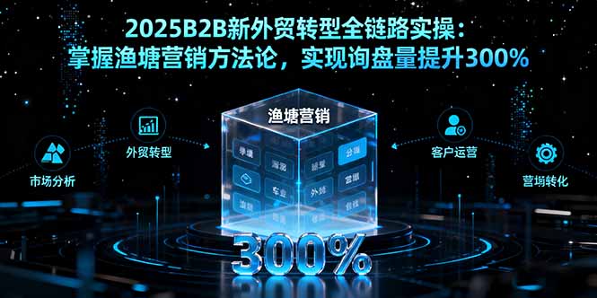 2025B2B新外贸转型全链路实操：掌握渔塘营销方法论，实现询盘量提升300%| 网创圈