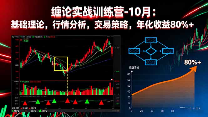 缠论实战训练营-10月：基础理论，行情分析，交易策略，年化收益80%+| 网创圈