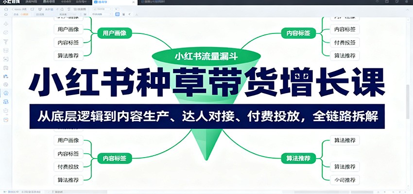 小红书种草带货增长课：从底层逻辑到内容生产、达人对接、付费投放，全链路拆解| 网创圈