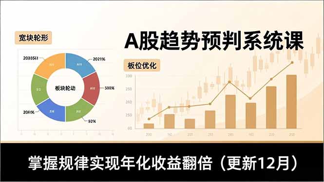A股趋势预判系统课，多维分析、板块轮动、仓位优化，掌握规律实现年化收益翻倍(更新12月| 网创圈