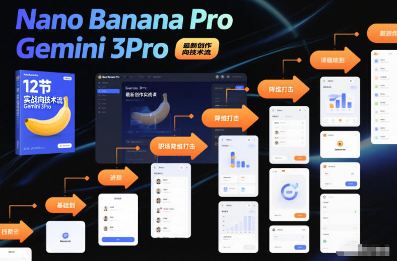 Nano Banana Pro Gemini 3Pro，最新创作实战课，12节实战向技术流，职场降维打击| 网创圈