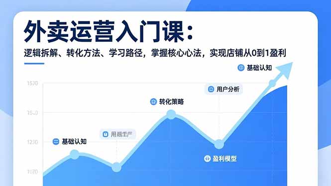 外卖运营入门课，逻辑拆解、转化方法、学习路径，掌握核心心法，实现店铺从0到1盈利| 网创圈