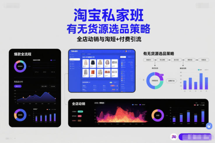 淘宝私家班，有无货源选品策略，高成功率爆款全流程打法，全店动销与淘短+付费引流(更新2026)| 网创圈