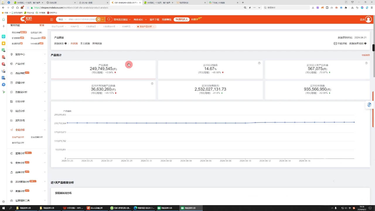 万老师·2024TikTok小店运营课程| 网创圈