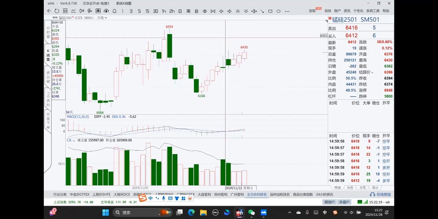 倍增计划·大宗商品期货复盘与计划202411| 网创圈