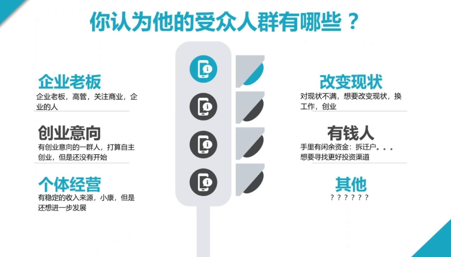 2024·SEM竞价培训(更新11月)| 网创圈